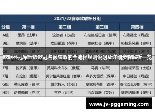 欧联杯冠军晋级欧冠名额获取的全流程规则说明及详细步骤解析一览