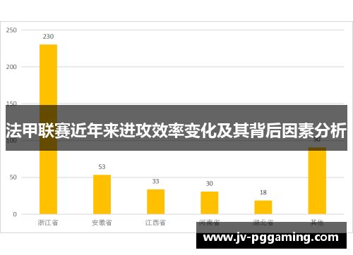 法甲联赛近年来进攻效率变化及其背后因素分析
